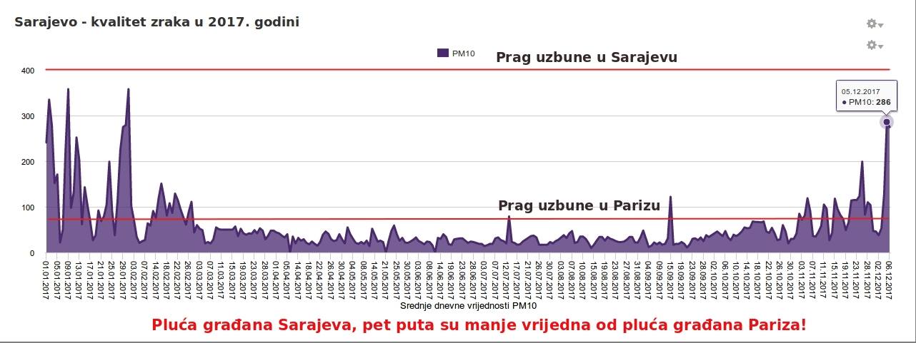 Izvor Eko akcija